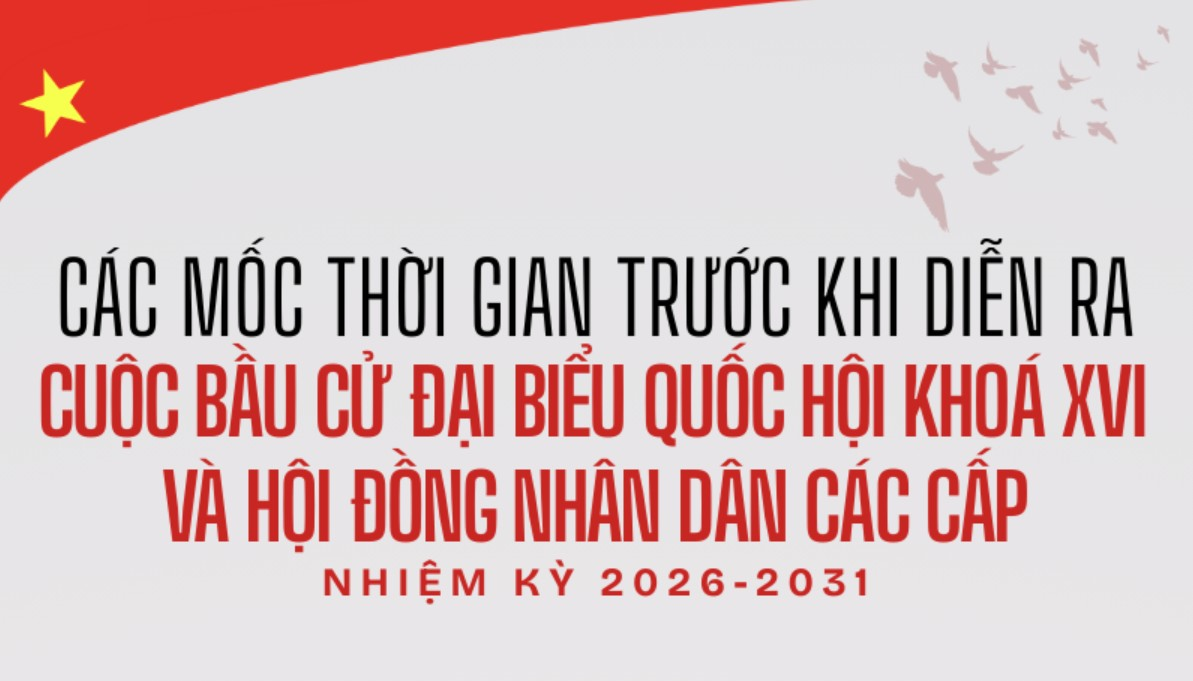 Các mốc thời gian trước cuộc bầu cử đại biểu Quốc hội khóa XVI và HĐND các cấp